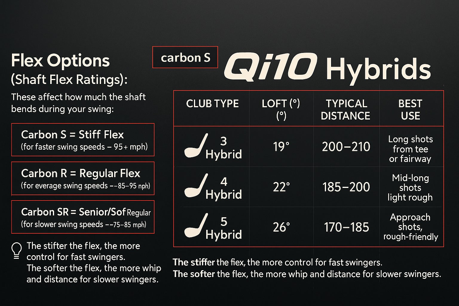 Qi10 Hybrids